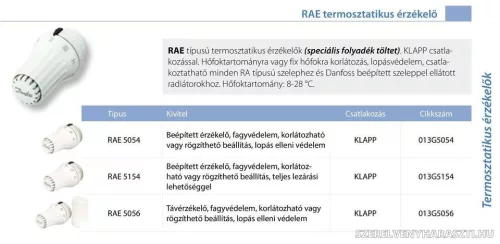 Danfoss RAE típusú termosztatikus érzékelő KLAPP csatlakozóval