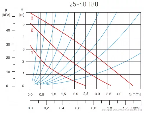 25-60 180 ivóvizes keringető szivattyú alkatrész