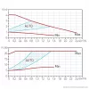 Keringető szivattyú GPA II 25-40 180 fűtési és szolár