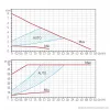 Fűtési keringető szivattyú 32-80/180