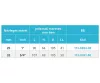 Mofém AHA 1/2" BB golyóscsap
