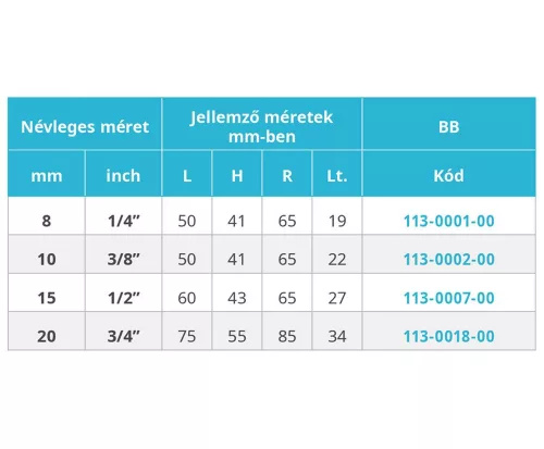Mofém AHA 3/4" BB golyóscsap