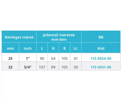 Mofém AHA 3/4" BB golyóscsap
