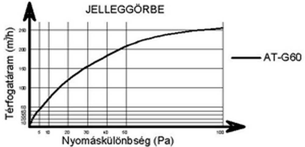 Jelleggörbe