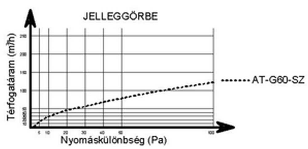 Jelleggörbe